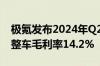 极氪发布2024年Q2财报 营收交付双创新高 整车毛利率14.2%