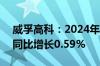 威孚高科：2024年上半年净利润9.54亿元，同比增长0.59%