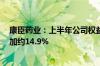 康臣药业：上半年公司权益股东应占溢利约4亿元，同比增加约14.9%