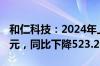 和仁科技：2024年上半年净利润-1433.26万元，同比下降523.20%