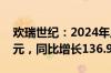 欢瑞世纪：2024年上半年净利润1604.08万元，同比增长136.96%