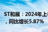 ST和展：2024年上半年净利润-5319.79万元，同比增长5.87%