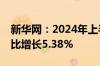 新华网：2024年上半年净利润1.18亿元，同比增长5.38%