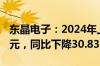 东晶电子：2024年上半年净利润-3330.82万元，同比下降30.83%