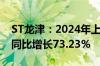 ST龙津：2024年上半年净利润-422.4万元，同比增长73.23%