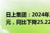 日上集团：2024年上半年净利润3599.51万元，同比下降25.22%