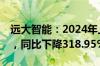 远大智能：2024年上半年净利润-774.1万元，同比下降318.95%