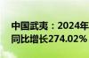 中国武夷：2024年上半年净利润2.01亿元，同比增长274.02%