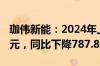 珈伟新能：2024年上半年净利润-4370.16万元，同比下降787.83%