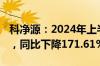 科净源：2024年上半年净利润-3425.77万元，同比下降171.61%