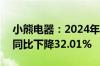 小熊电器：2024年上半年净利润1.61亿元，同比下降32.01%