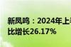 新凤鸣：2024年上半年净利润6.05亿元，同比增长26.17%