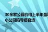 30余家公募机构上半年盈利扫描：得固收者得天下 部分中小公司陷亏损窘境