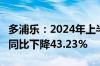 多浦乐：2024年上半年净利润1697.55万元，同比下降43.23%