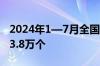 2024年1—7月全国新开工改造城镇老旧小区3.8万个