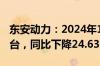 东安动力：2024年1-8月发动机销量23.41万台，同比下降24.63%