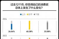 进入第16年，双11还卖得动吗？