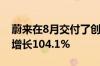 蔚来在8月交付了创纪录的3965辆汽车 同比增长104.1%